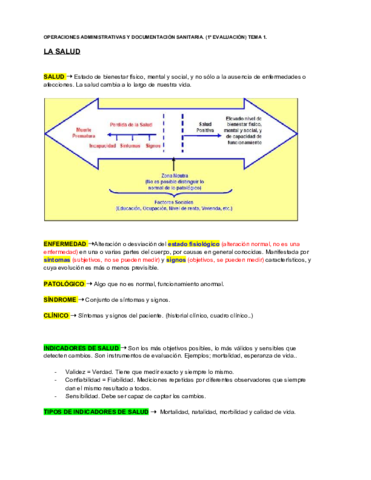 APUNTES-TEMA-1-LA-SALUD-OPERACIONES-ADMINISTRATIVAS-Y-DOCUMENTACION-SANITARIA.pdf