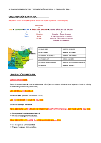 Tema-2-OPERACIONES-ADMINISTRATIVAS-Y-DOCUMENTACION-SANITARIA-.pdf