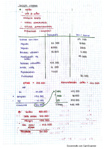 COMPTABILITAT-ANALITICA-CAS-RESOLT-SKYLER.pdf
