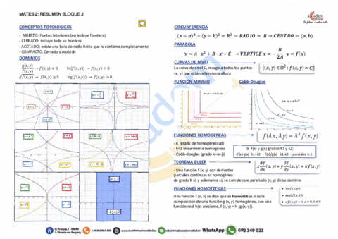 RESUMEN-BLOQUE-2-CAMPUS.pdf