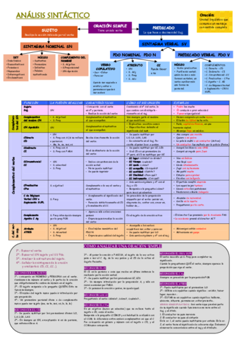 Esquema-resumen-sintaxis.pdf