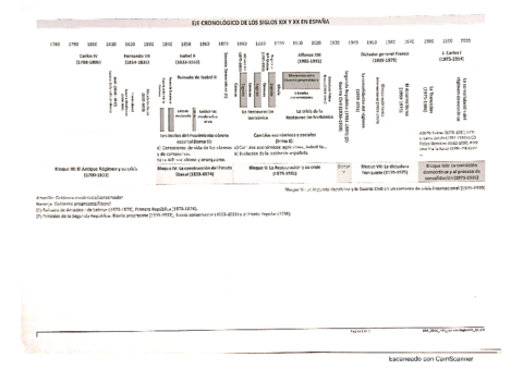 eje-cronologico-historia-de-Espana.pdf