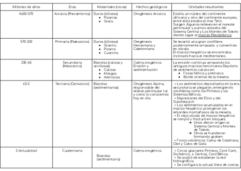 Tabla-Eras-geografia-1.pdf