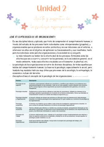 Unidad-2-Ambito-y-Perspectiva-de-la-Psicologia-Organizacional.pdf