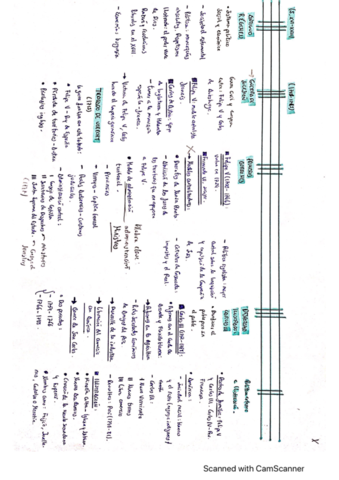 ESQUEMAS-DE-HISTORIA-TEMAS-4-8.pdf