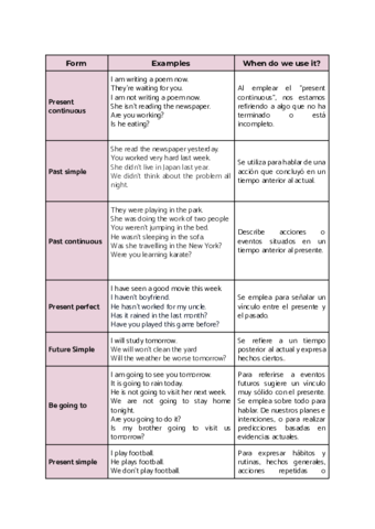 Summary-of-verbal-forms.pdf