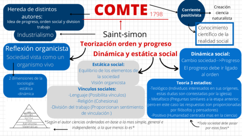 COMTE-teoria-socio-1.pdf