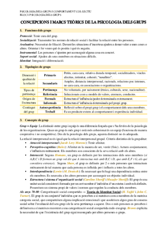 PSICOLOGIA-DELS-GRUPS.pdf
