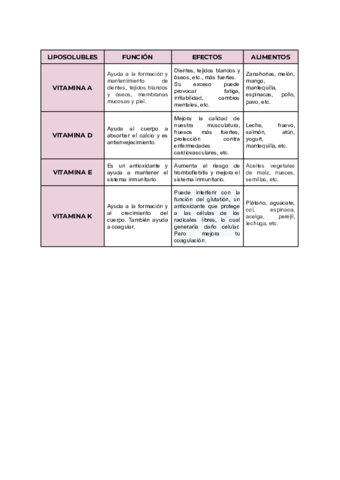 Vitaminas-liposubles-y-hidrosolubles.pdf