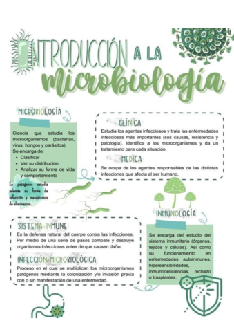 introduccion-a-la-microbiologia.pdf