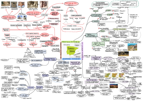 Prehistoria-mapa-conceptual.pdf