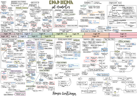 Edad-Media-mapa-conceptual.pdf