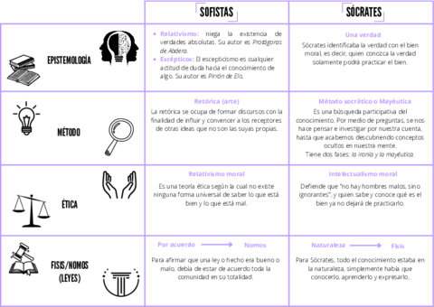 Sofistas-VS-Socrates.pdf