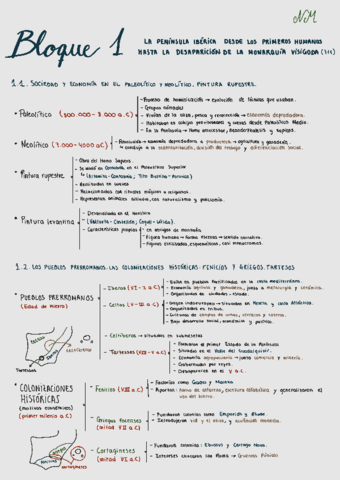 Bloque-1-esquema-historia-espana.pdf