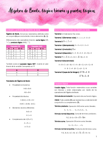 T2. Álgebra de Boole, lógica binaria y puertas lógicas.pdf