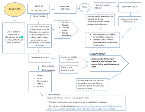 TEMA-3-MAPAS-CONCEPTUALES.pdf