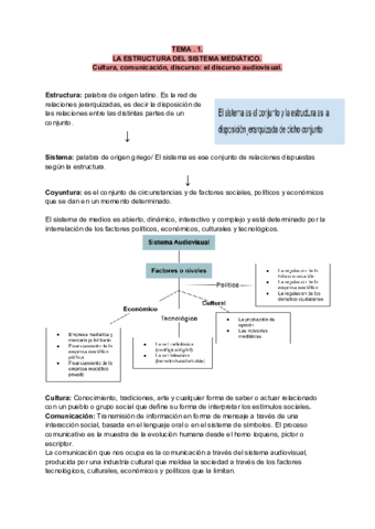 Estructura de la comunicación.pdf
