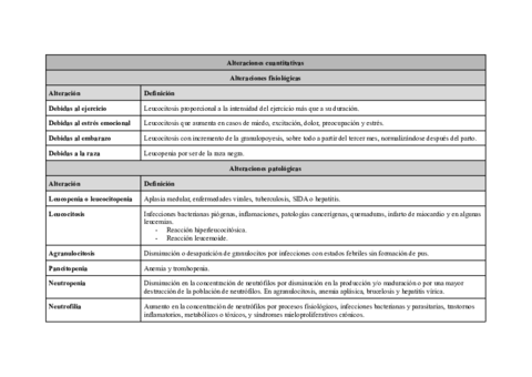 Alteraciones.pdf