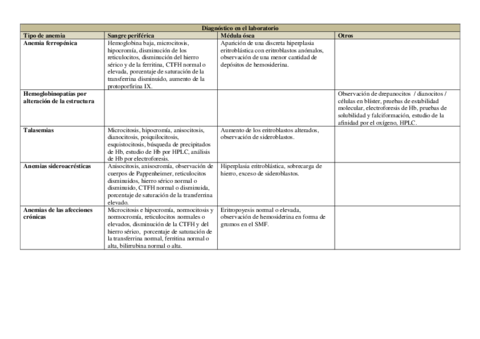 Anemias-microciticas.pdf