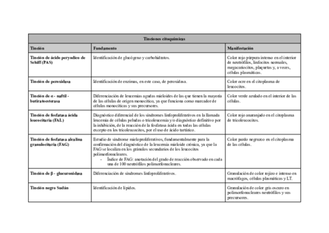 Tinciones.pdf