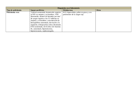 Policitemias-y-poliglobulias.pdf