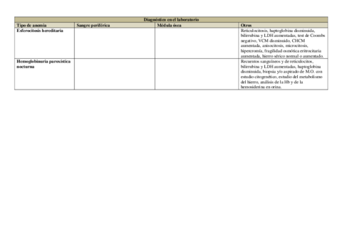 Anemias-normociticas.pdf
