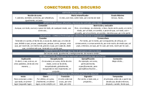 Conectores-discursivos.pdf