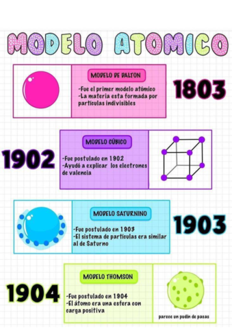 modelos-atomicos.pdf