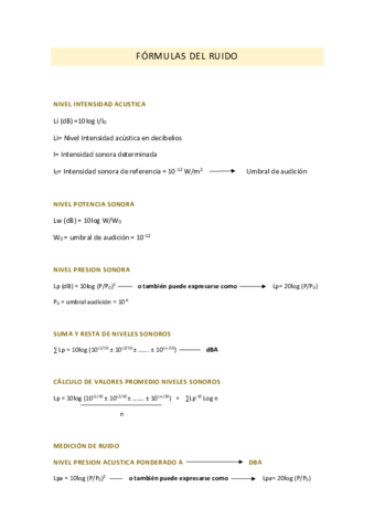 FORMULAS-DEL-RUIDO-Marina-Ruiz-Rivera.pdf