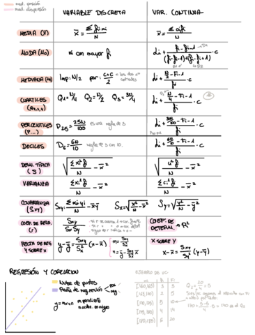 Formulas.pdf