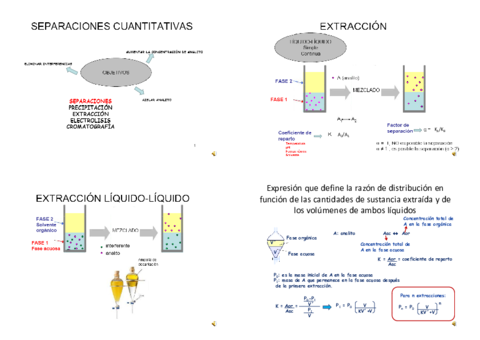 Separaciones-cuantitativas.pdf