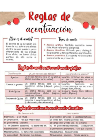 Reglas-de-acentuacion.pdf
