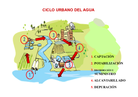 Tema-2-Ciclo-urbano-del-agua.pdf