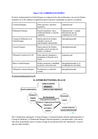 Tema-2-EL-GOBIERNO-EUROPEO.pdf