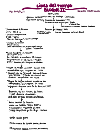 Linea-del-tiempo-Bloque-II.pdf