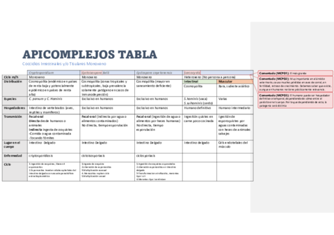 APICOMPLEJOS-TABLA.pdf