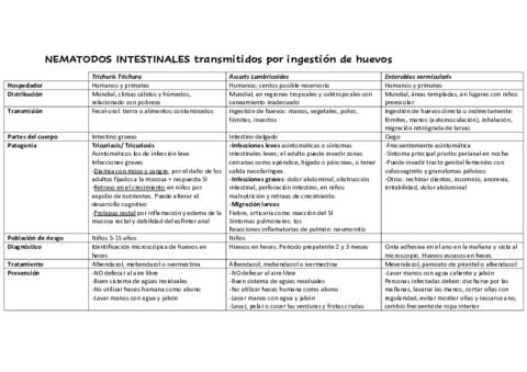 Tablas-de-nematodos-sus-ciclos.pdf