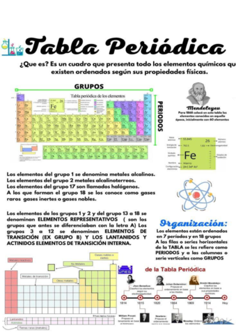 la-tabla-periodica-EXPLICADA.pdf