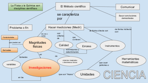 Mapa-conceptual-de-la-unidad.pdf