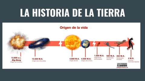 La-historia-de-la-tierra.pdf