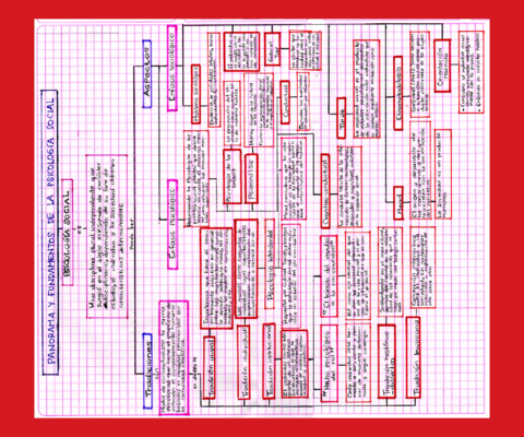 mapa-panorama-y-fundamentos-de-la-psicologia-social.pdf