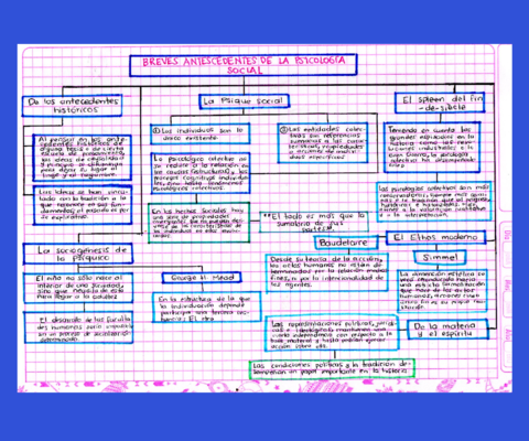 Mapa-antecedentes-de-la-historia-psicologia-social.pdf