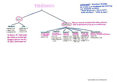 CONSTRUCCIONES-ORACIONALES.pdf