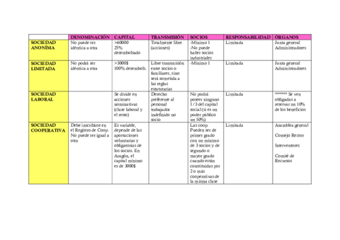 Tipo-de-empresas.pdf