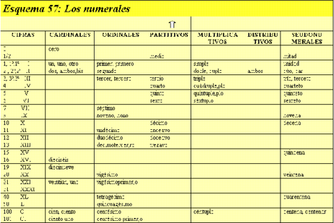 Numerales.pdf