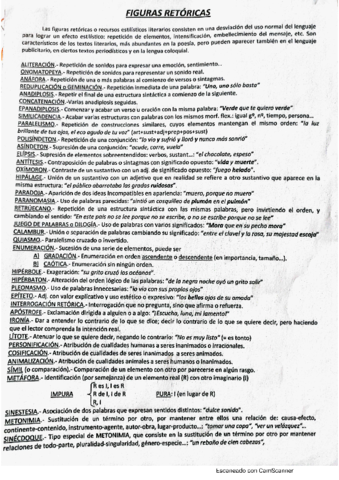 RESUMEN-FIGURAS-RETORICAS.pdf