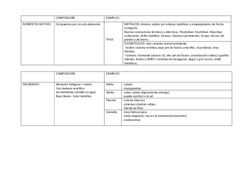 Tabla-de-tipos-de-minerales.pdf