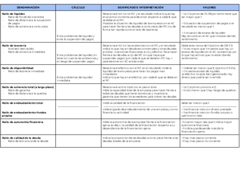 LOS-RATIOS-FINANCIEROS.pdf