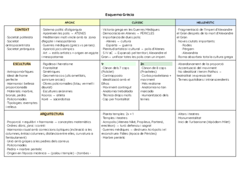 Esquema-Grecia-Documents-de-Google.pdf