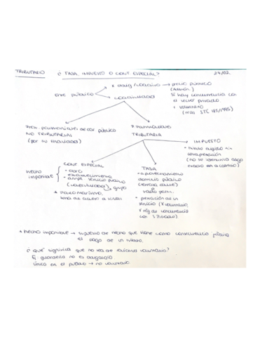 Esquema-tributario.pdf
